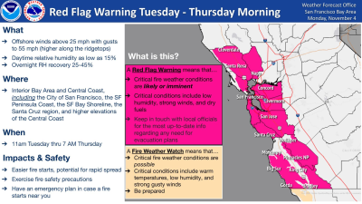 Red Flag Warning 11/5/2024 - 11/7/2024