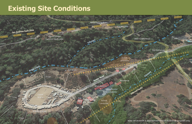 Existing Site Conditions aerial map of Bear Creek Stables